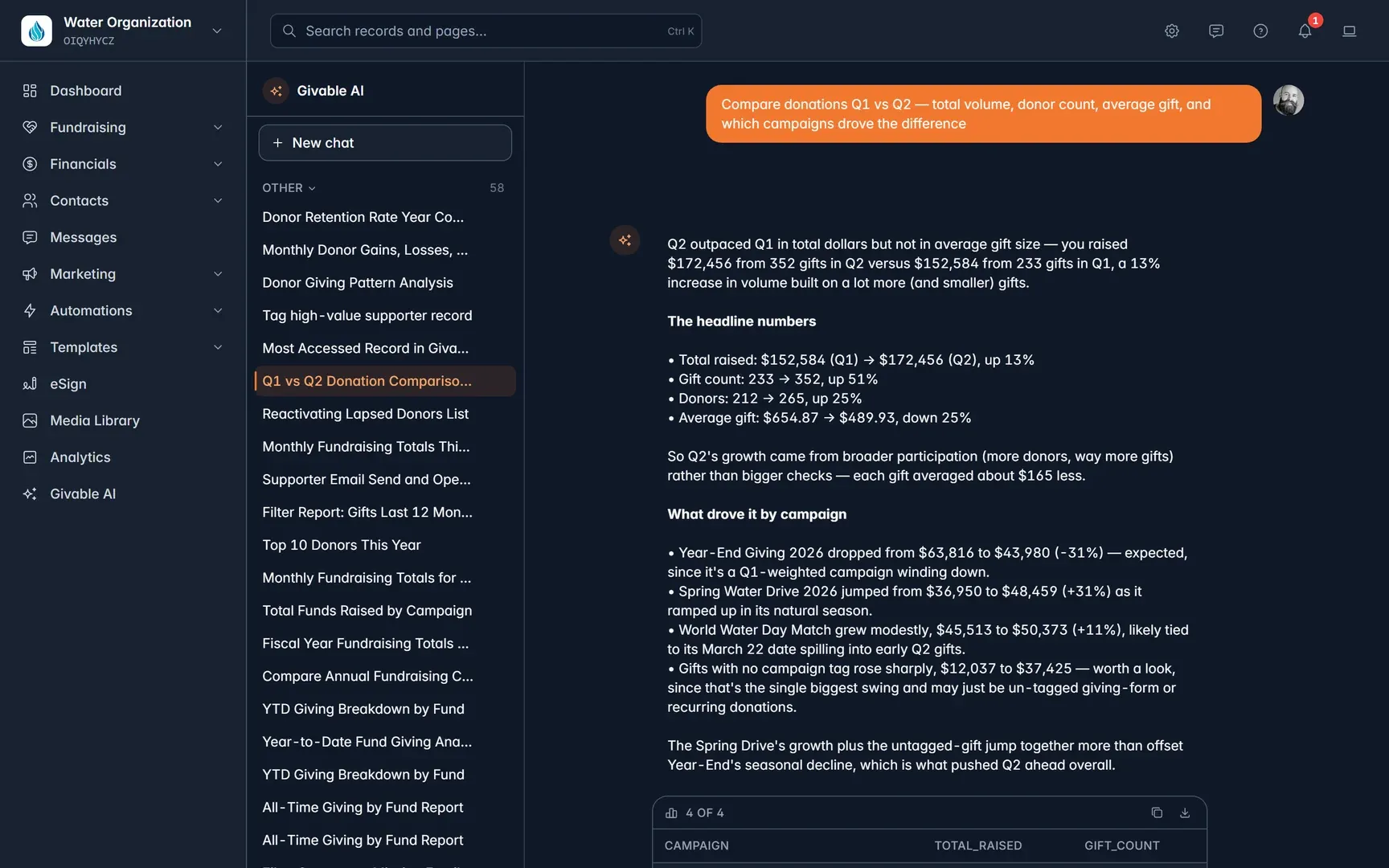 Givable AI answering a question with a chart and totals