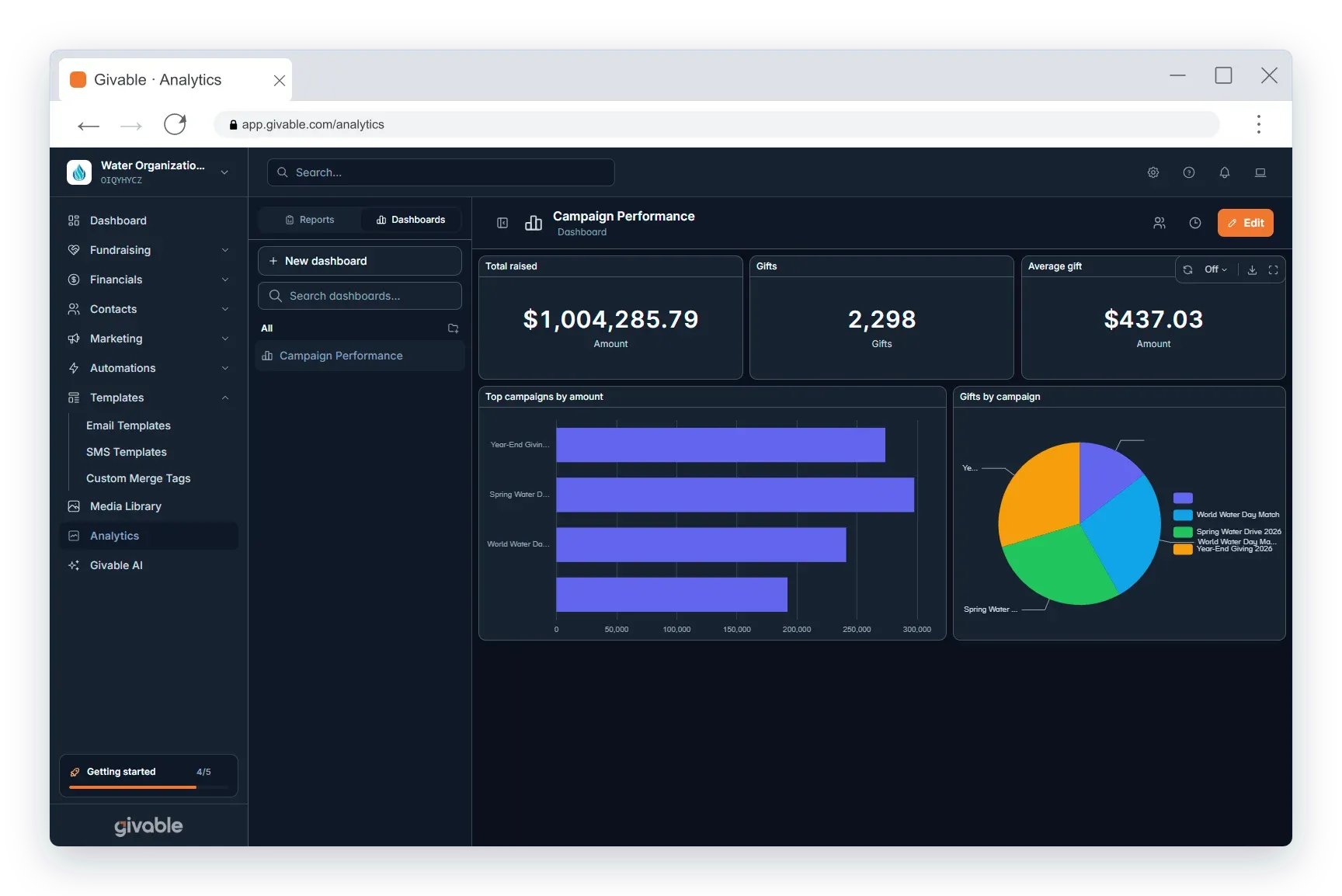 Parent dashboard rolling up results across subaccounts