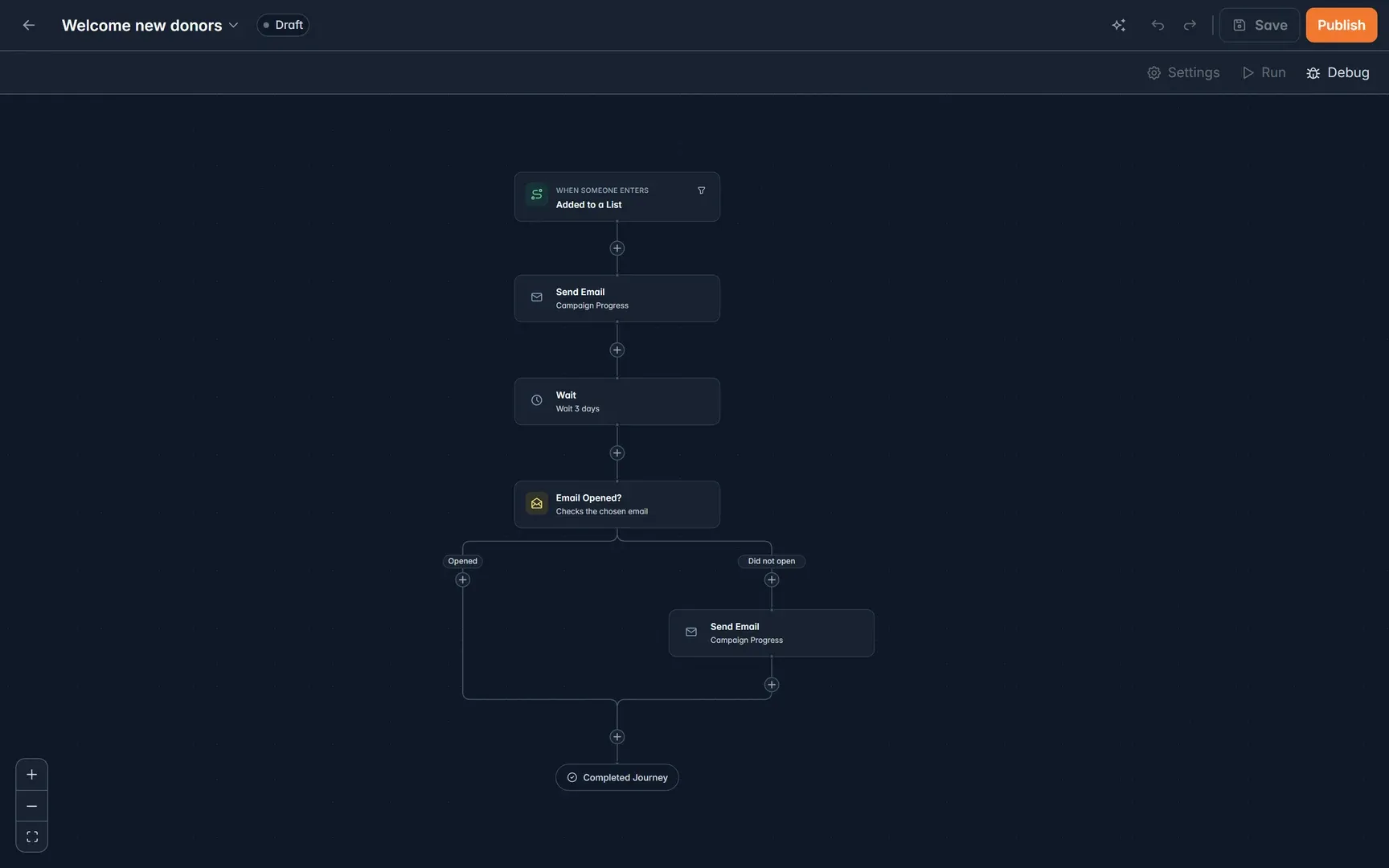 Journeys overview