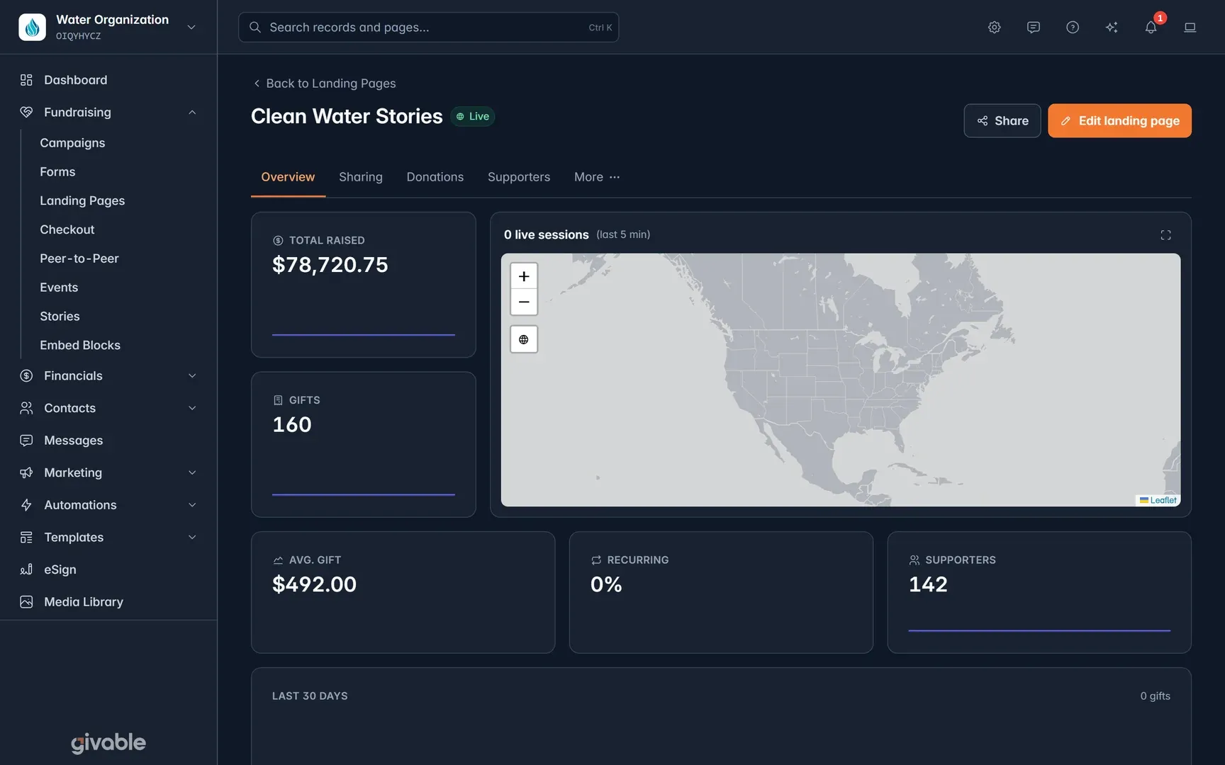 Landing page dashboard: total raised, gifts, average gift, supporters, and live visitors